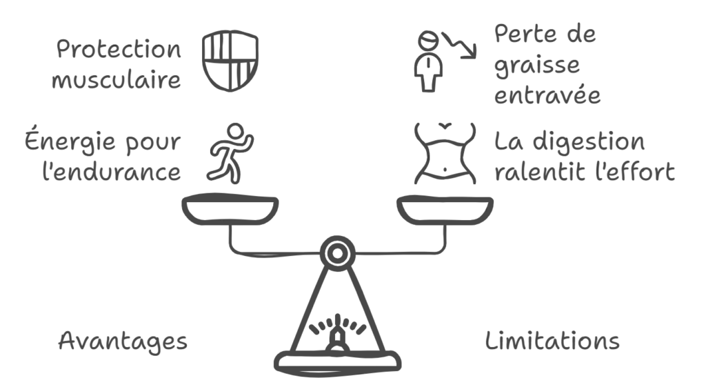 Conseils pour manger avant l'entraînement